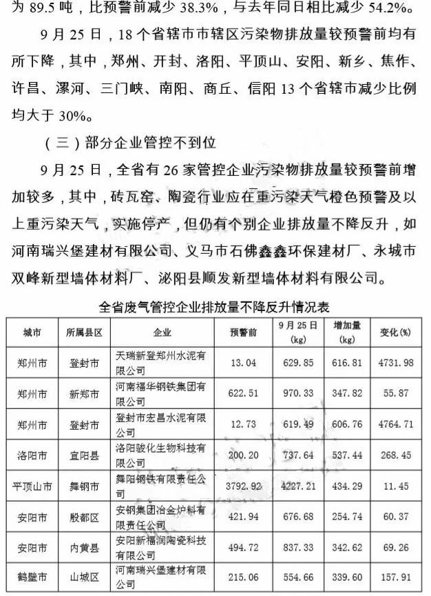 登封天氣最新預(yù)報(bào)更新通知