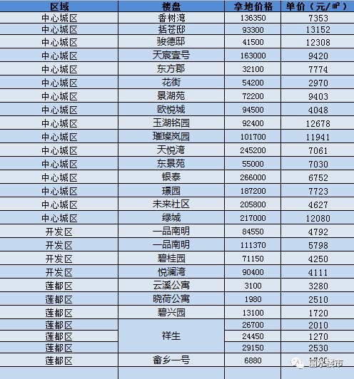 麗水最新房價(jià)動(dòng)態(tài)與市場(chǎng)趨勢(shì)深度解析