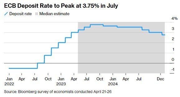 歐洲央行最新利率決策，影響與展望