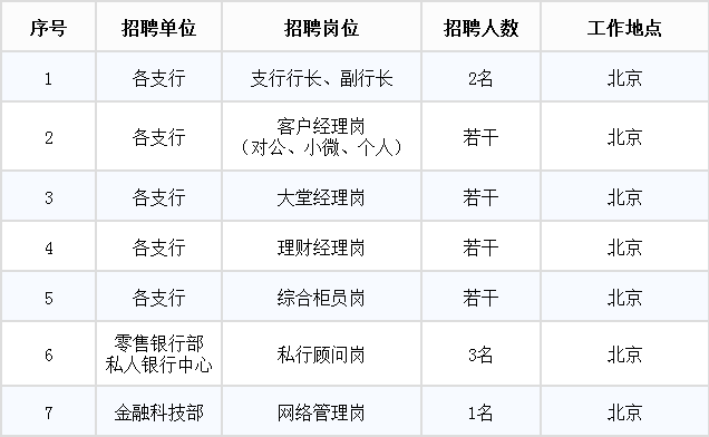 北京最新銀行招聘動(dòng)態(tài)，崗位更新與影響分析