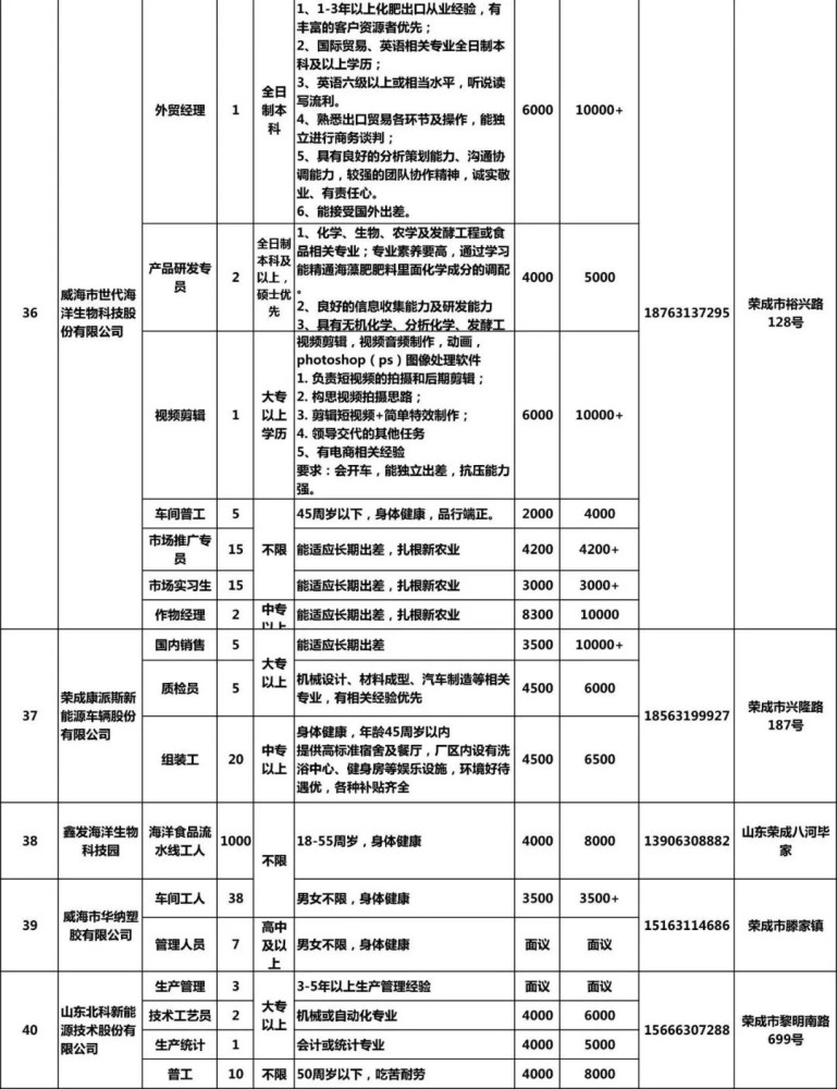 榮成最新短期工作機(jī)會(huì)，探索短期就業(yè)新天地