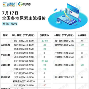 湖北最新尿素價(jià)格及動(dòng)態(tài)分析概況