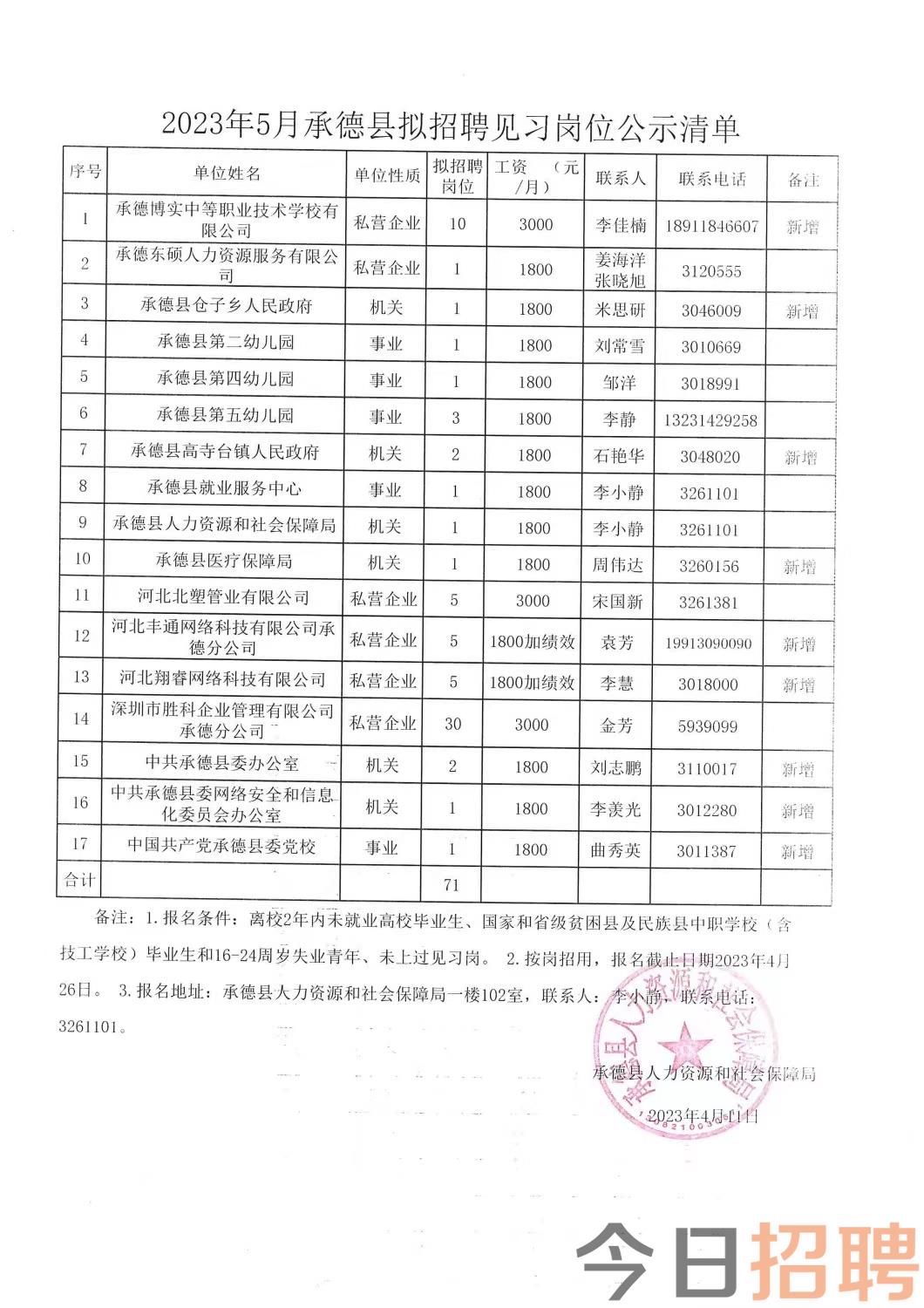 于都最新招聘信息概覽