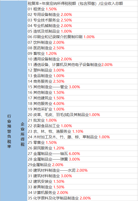 潘家山村委會最新天氣預報通知