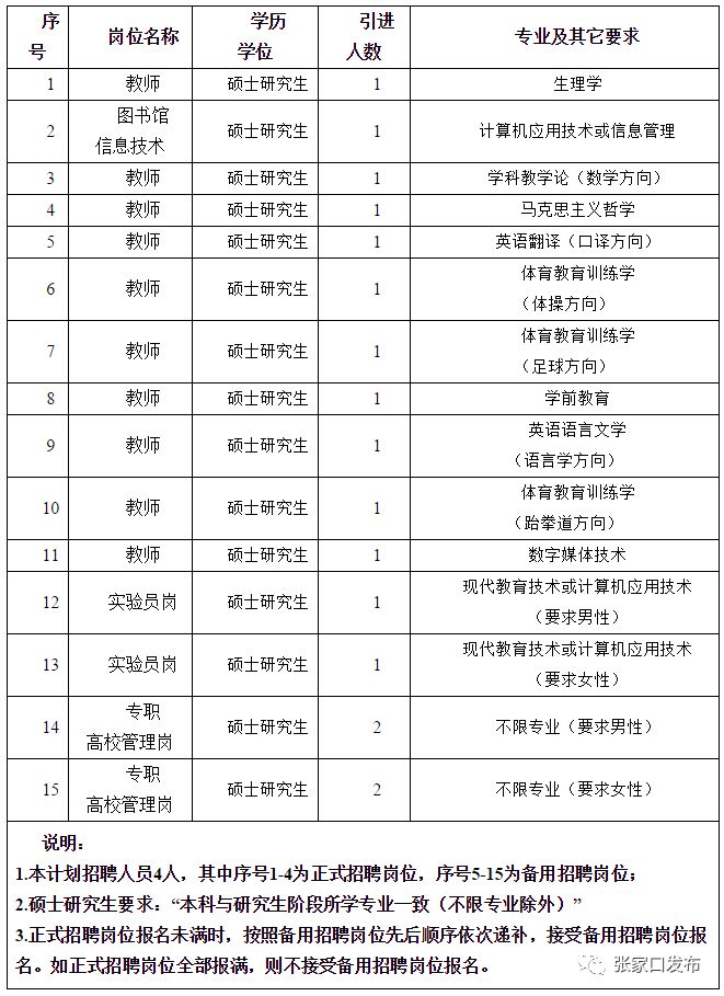 最新宣化招聘信息全面概覽