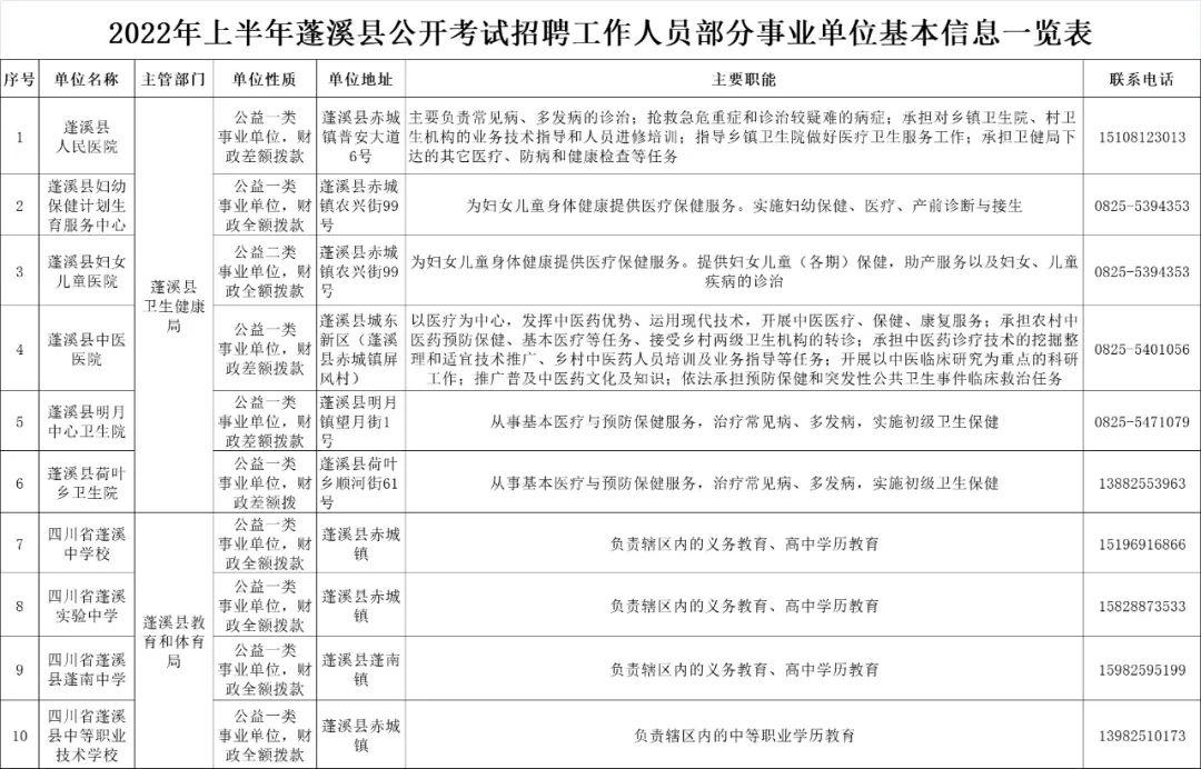 蓬溪最新招聘動態(tài)及其影響概覽