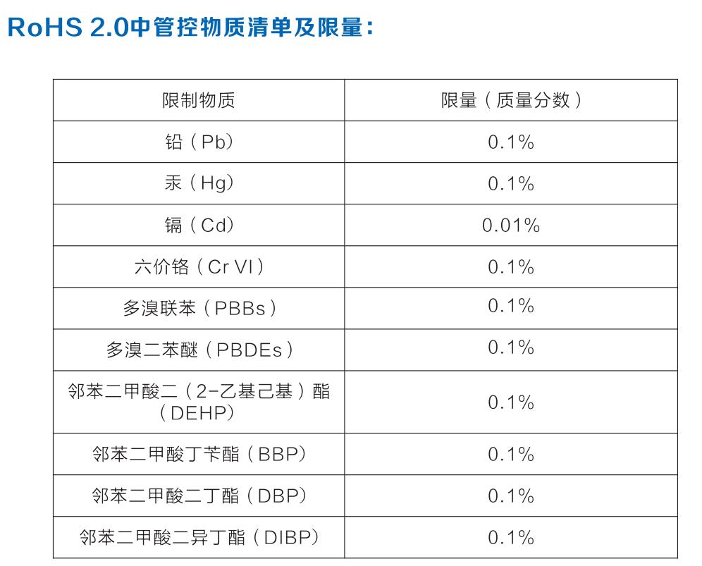 最新ROHS環(huán)保標(biāo)準(zhǔn)，推動(dòng)可持續(xù)發(fā)展的核心力量