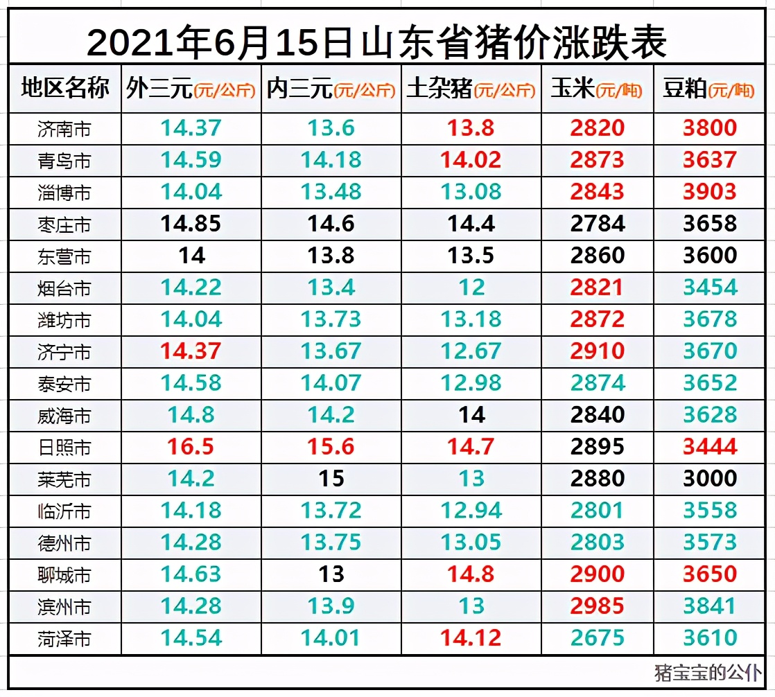 臨沭生豬最新價格動態(tài)分析與趨勢預測