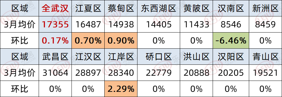 武漢最新房價動態(tài)，市場走勢、影響因素與未來展望