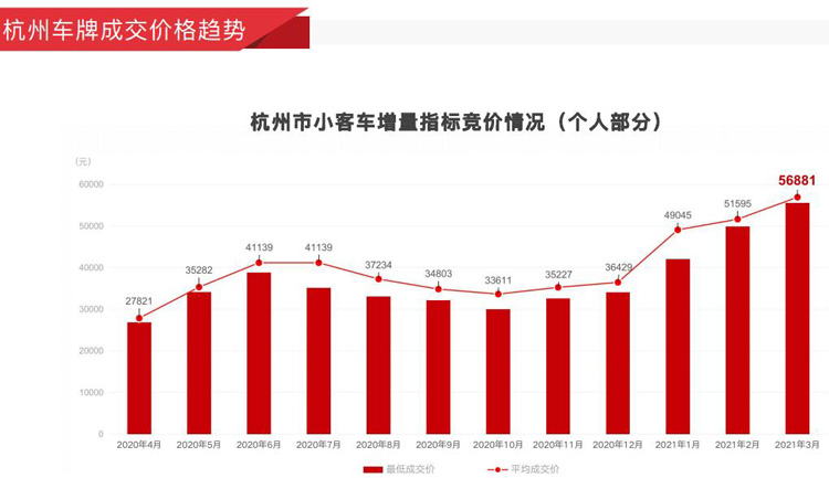 杭州車位價(jià)格最新概覽