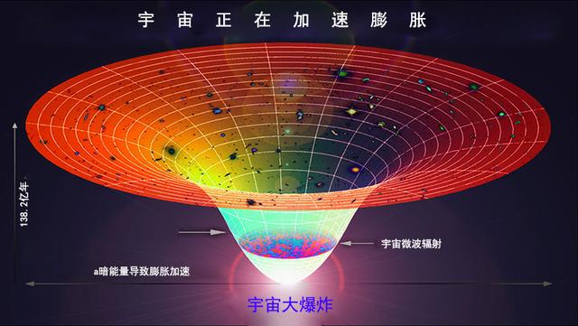 最新宇宙理論探索，揭秘宇宙的無盡奧秘