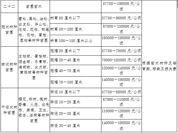 最新補(bǔ)償標(biāo)準(zhǔn)，實(shí)現(xiàn)公正與透明的關(guān)鍵要素重塑之路