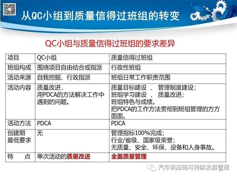 最新QC歸屬地研究，探索、洞察與更新