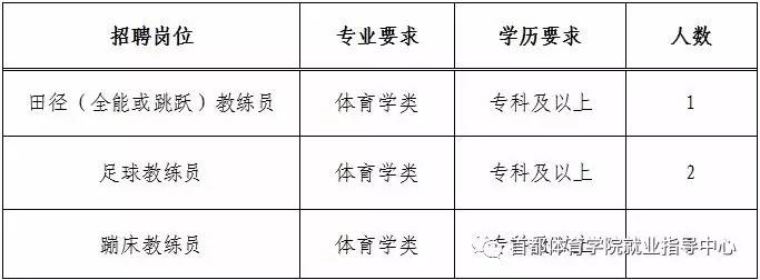 寬城滿族自治縣體育局最新招聘信息概覽，崗位、要求及申請(qǐng)指南