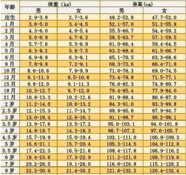 最新男孩標(biāo)準(zhǔn)體重詳解，理解與應(yīng)用指南