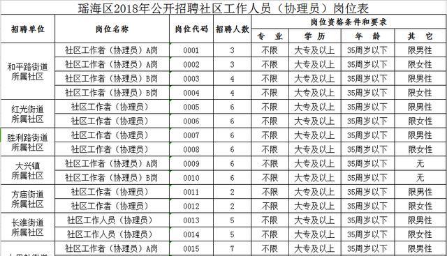 五龍社區(qū)村最新招聘信息概覽，職位、要求及待遇全解析