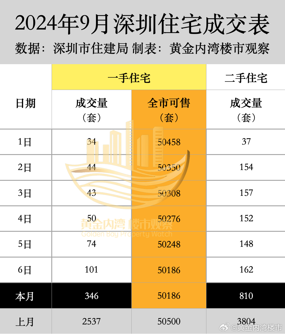 深圳土地成交最新動態(tài)及市場走勢與前景展望