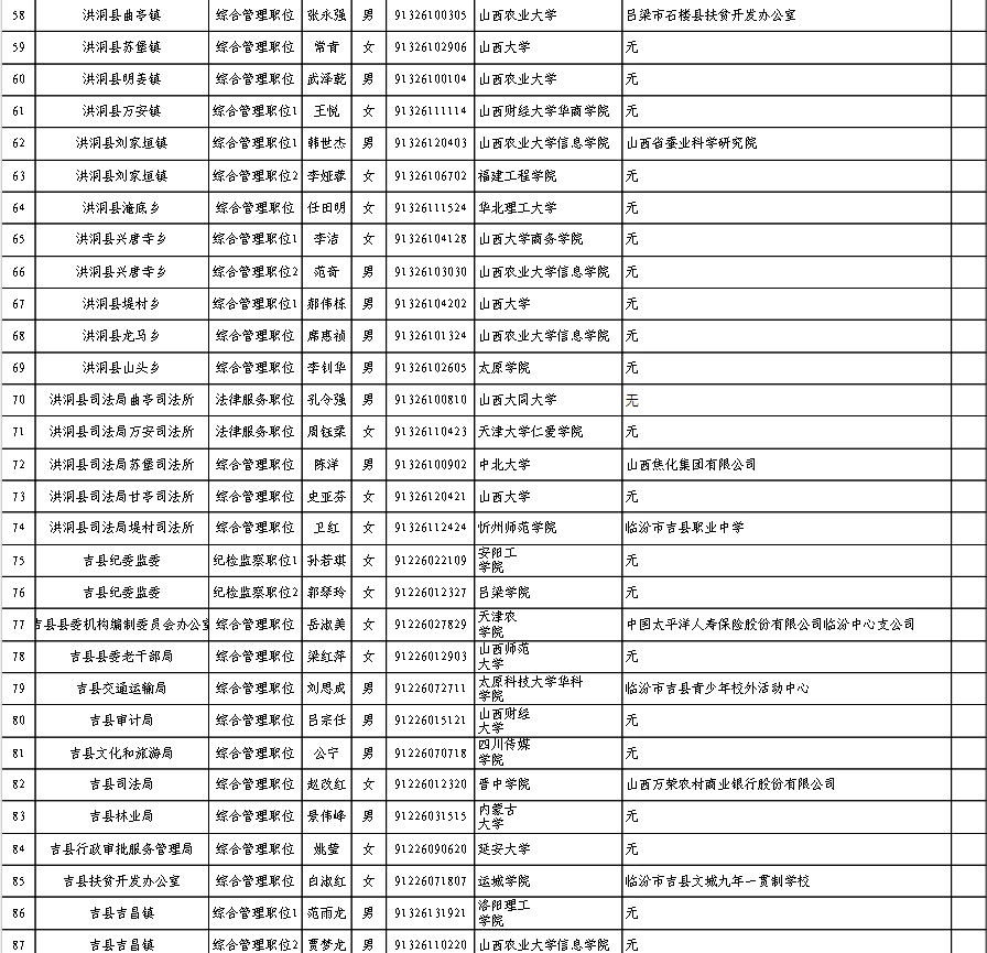 臨汾組織最新公示發(fā)布，助力地方發(fā)展開啟新篇章