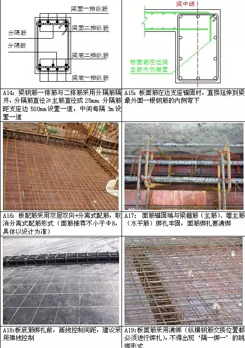 鋼筋施工最新規(guī)范，提升建筑質(zhì)量與安全的核心要素