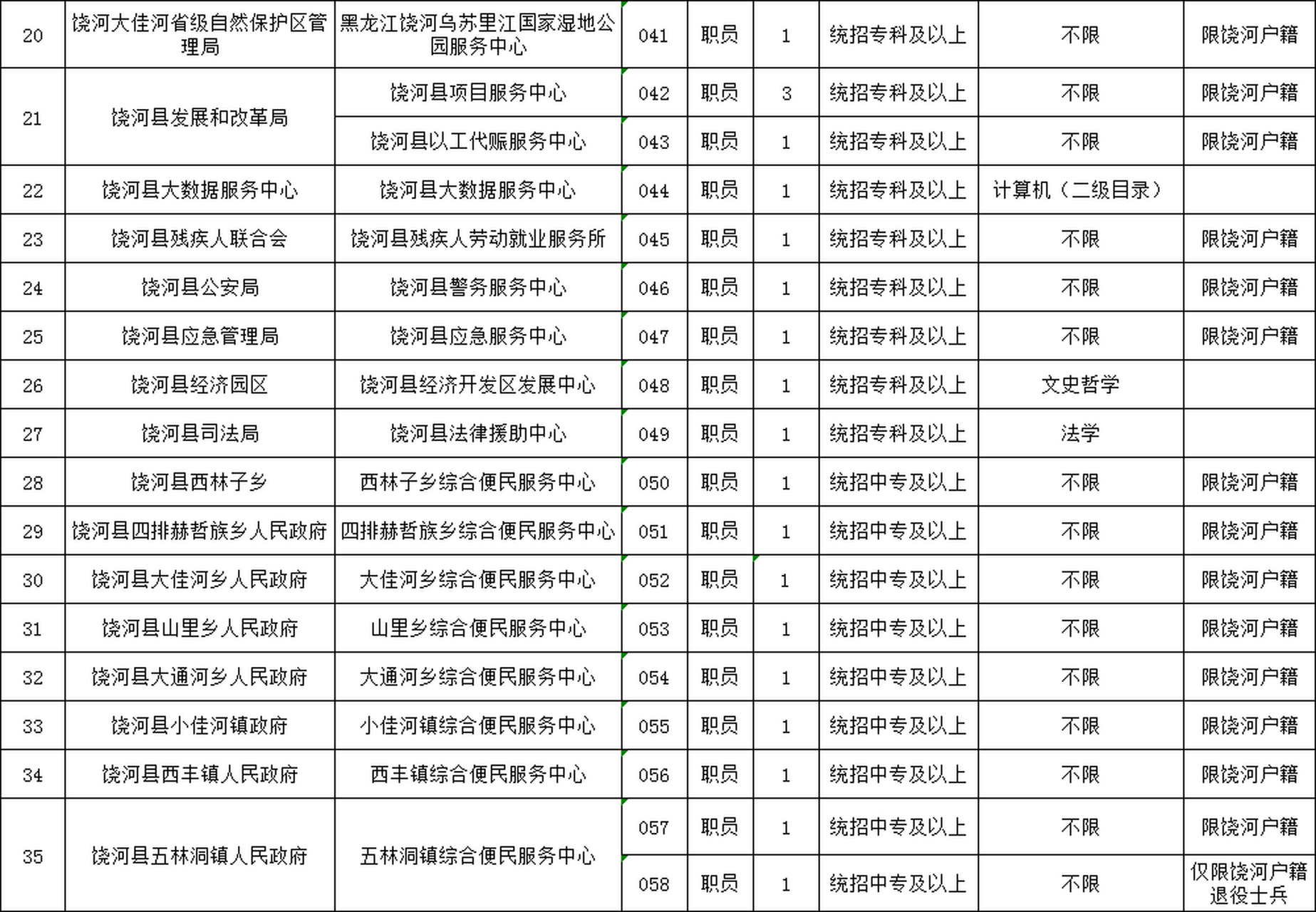 銅陵縣數(shù)據(jù)和政務服務局最新招聘信息發(fā)布及解讀