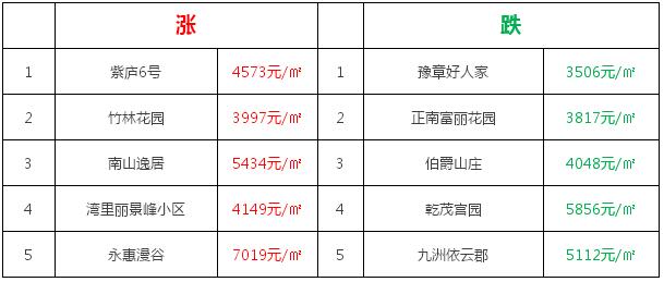 南昌小區(qū)最新房?jī)r(jià)動(dòng)態(tài)分析與趨勢(shì)預(yù)測(cè)