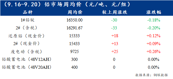 倫敦最新鉛價(jià)動(dòng)態(tài)，全球市場(chǎng)影響分析