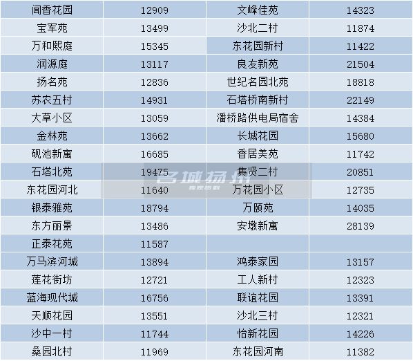 江都房價最新動態(tài)及趨勢分析與展望