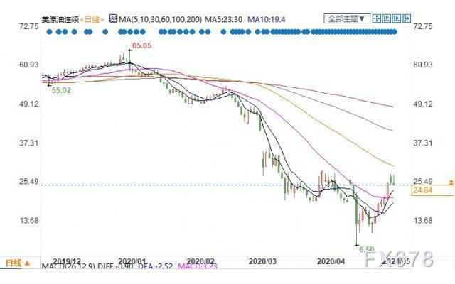 美原油最新價(jià)格及動(dòng)態(tài)分析概覽