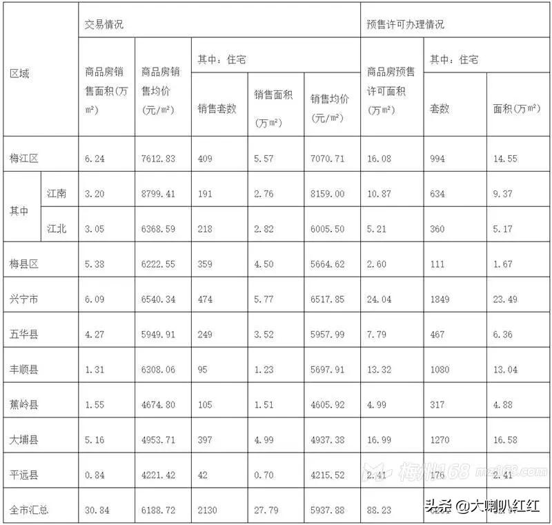 梅縣最新房價動態(tài)分析與趨勢預測