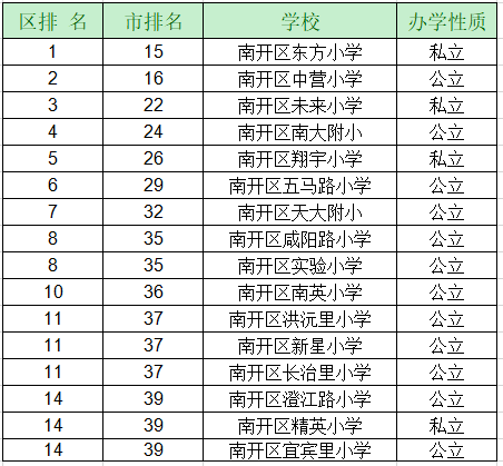 天津小學(xué)最新排名及教育實(shí)力深度解析