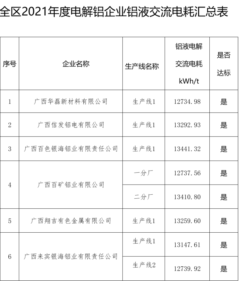 廣西最新階梯電價政策解讀，實施影響及電費調整分析