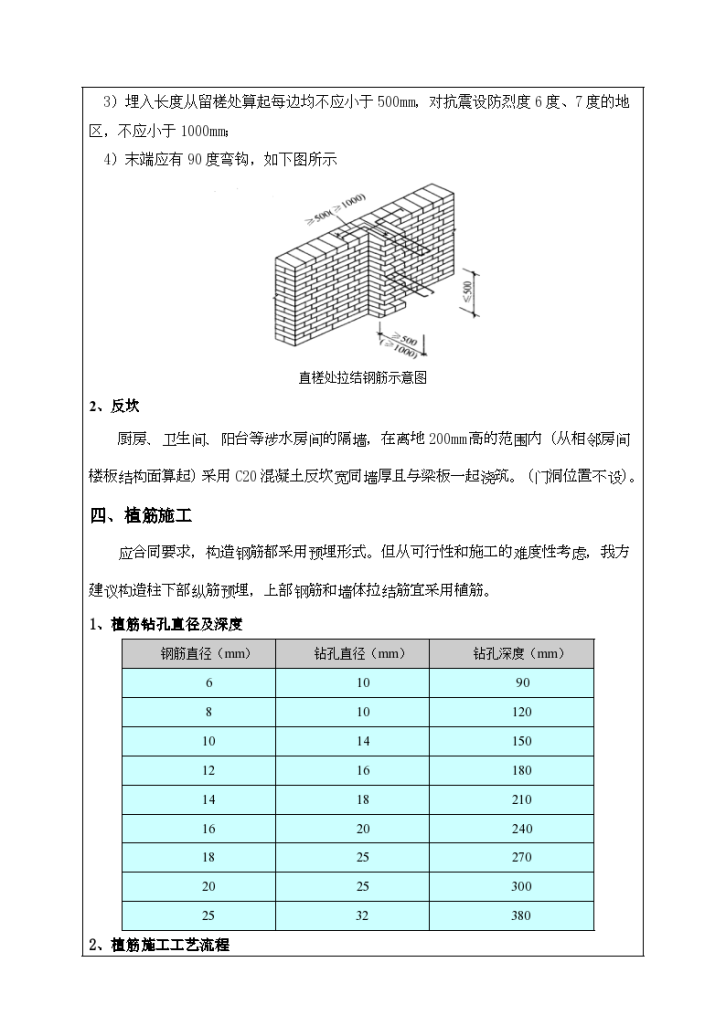 最新安全技術(shù)交底實(shí)踐與應(yīng)用探討