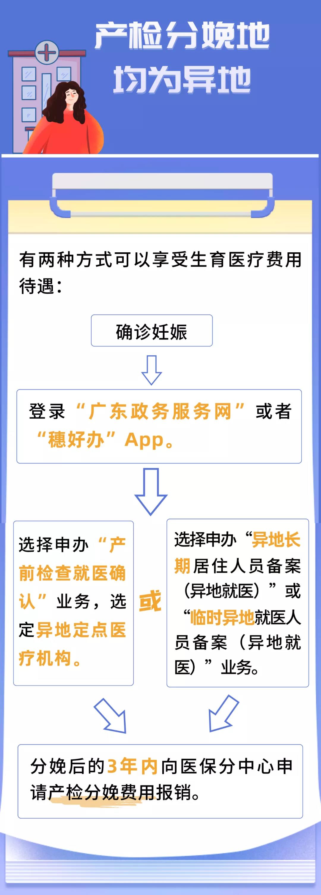 廣州生育險政策最新解讀與指南