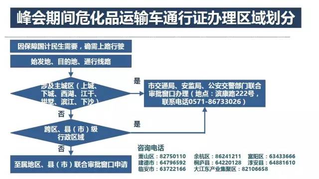 最新蕭山限行政策解讀及影響分析