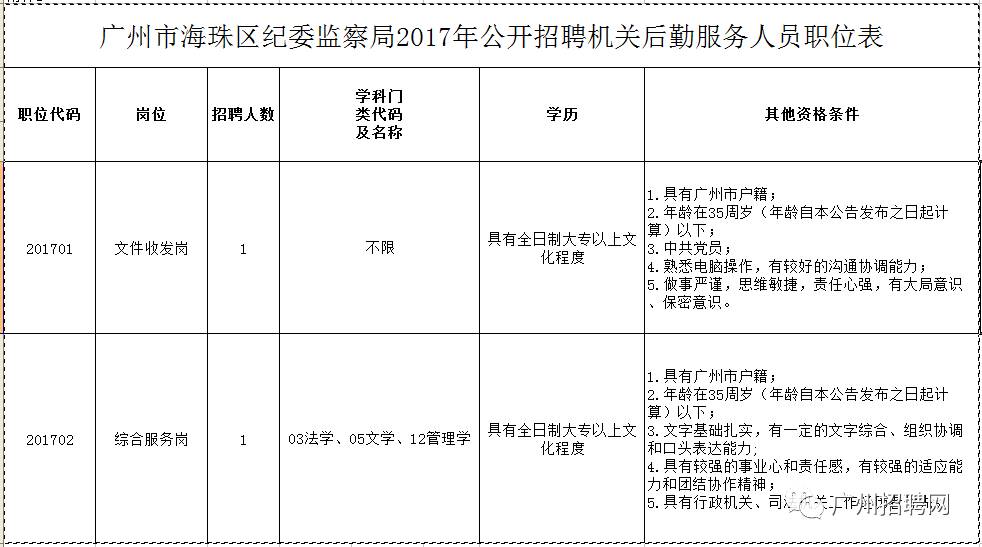 番禺最新國企招聘，機遇與挑戰(zhàn)并存的職場選擇