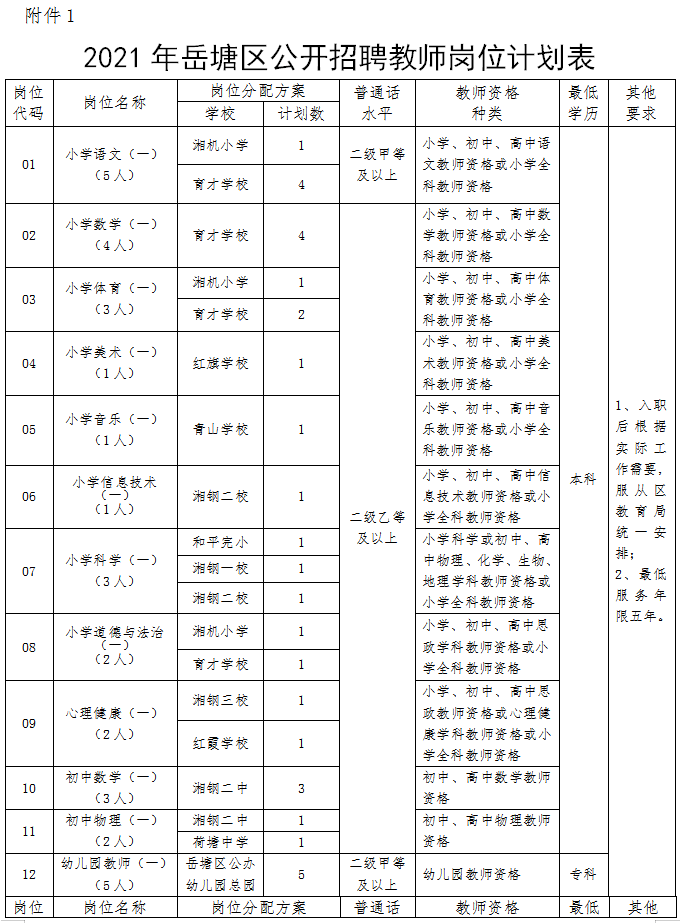 湘潭幼師招聘最新動(dòng)態(tài)，崗位空缺、行業(yè)前景展望與未來(lái)趨勢(shì)分析