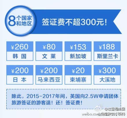 全球最新簽證政策解讀，深度解析與全球視野下的變化