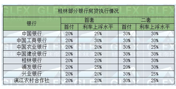 桂林銀行最新利率詳解及概覽