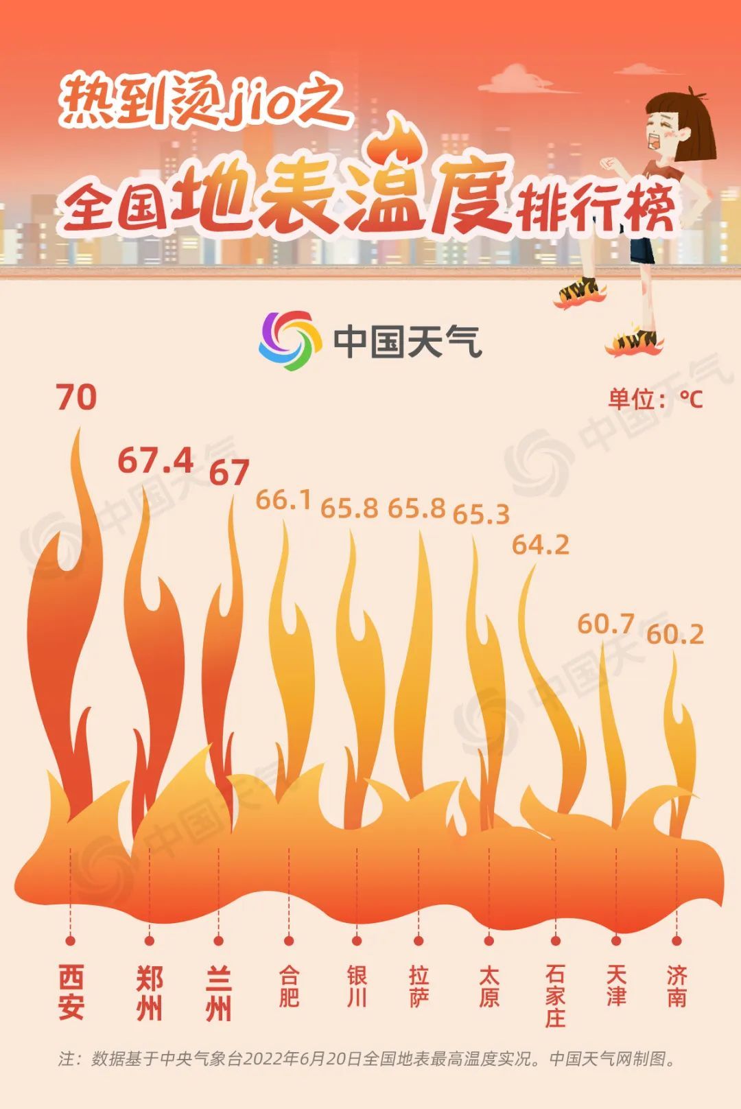 全球氣候變化下的最新地表溫度及其影響