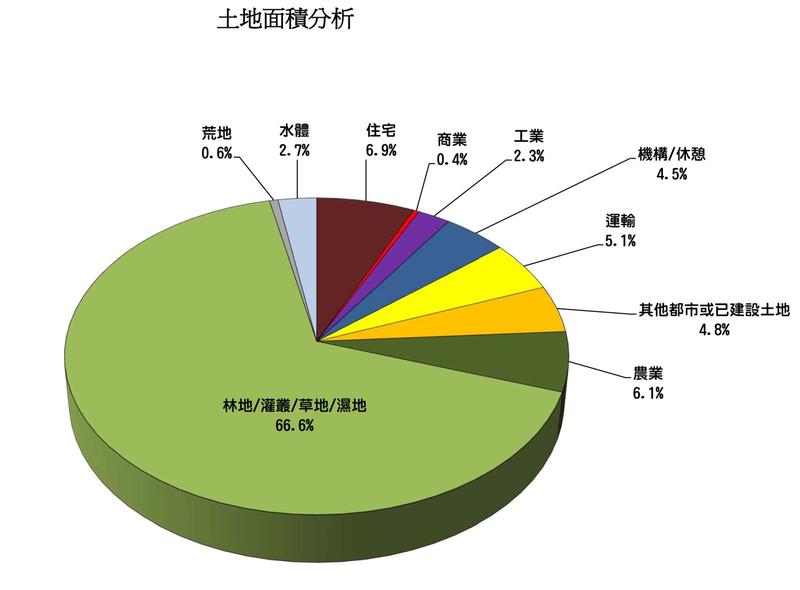 最新土地用途分類，開啟土地資源高效利用新篇章