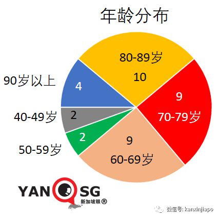 最新年齡分段，重新定義人生階段的里程碑